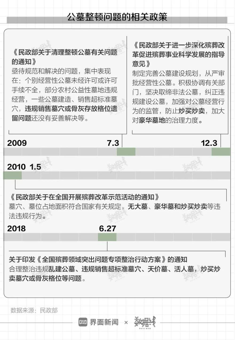 最新墓葬政策，時(shí)代背景下的審視與探討