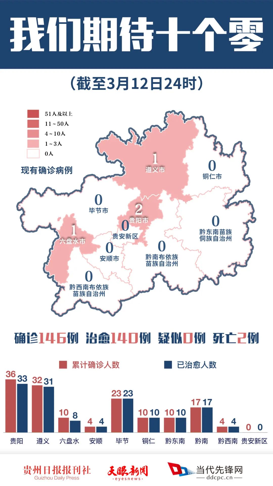 畢節(jié)最新病例，時代背景下的細(xì)致觀察與深度探討