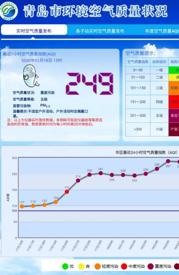 青島最新空氣質量報告，小巷特色小店中的清新空氣體驗