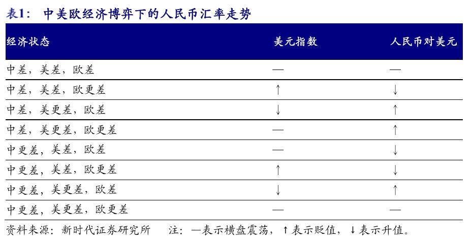 科技新品引領(lǐng)匯率變革，體驗(yàn)未來生活新紀(jì)元，最新匯率表一覽