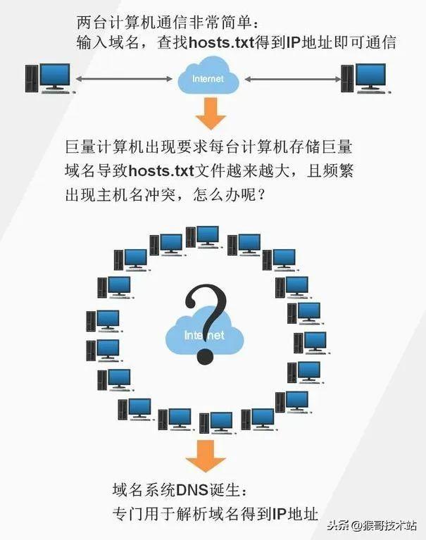 最新域名名探索，選擇與優(yōu)化策略指南