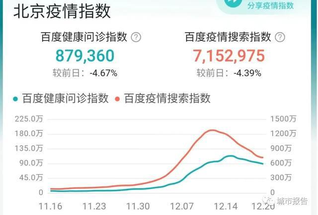 智能生活因你而不同，12月最新疫情下的科技革新與智能生活進(jìn)展