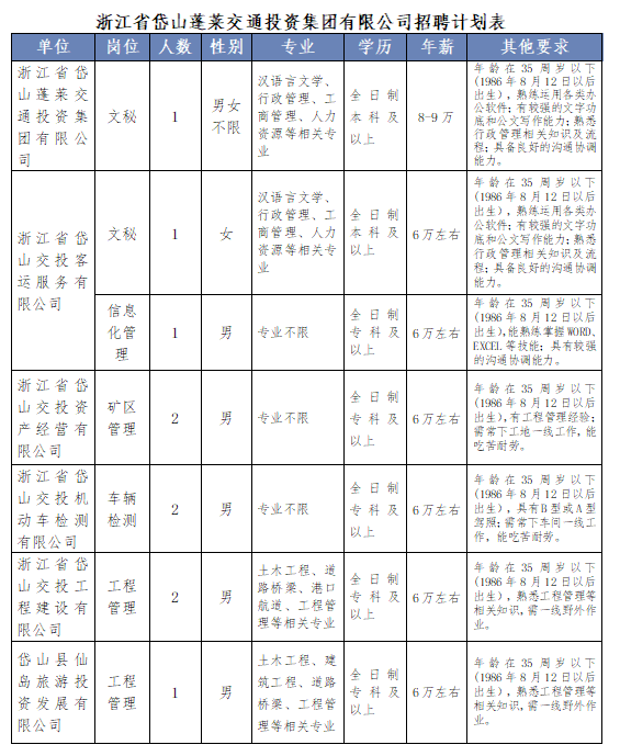 最新岱山招聘啟航，引領(lǐng)你開啟人生新篇章！