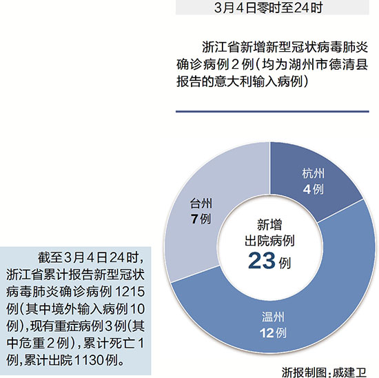 最新確診浙江,最新確診浙江，科技重塑健康防線——智能護(hù)航，開(kāi)啟新生活時(shí)代