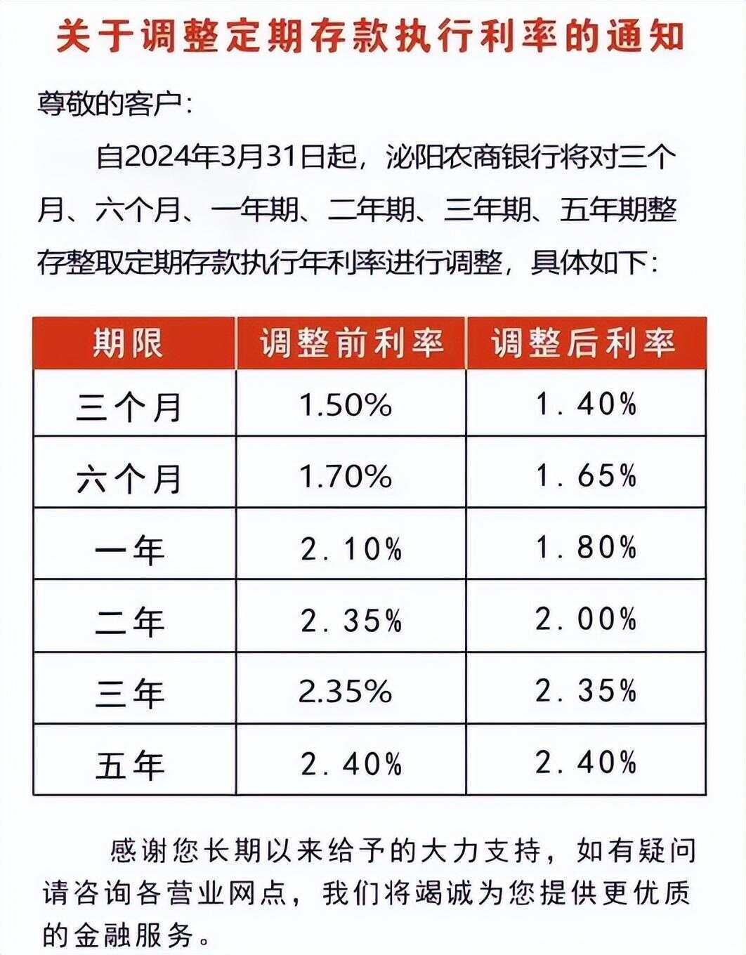 最新利息調(diào)整,最新利息調(diào)整，小明的金融奇遇與友情的溫暖傳遞