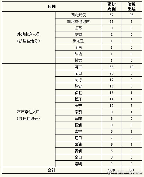 全面審視與觀點(diǎn)闡述，最新疫情人數(shù)報(bào)告