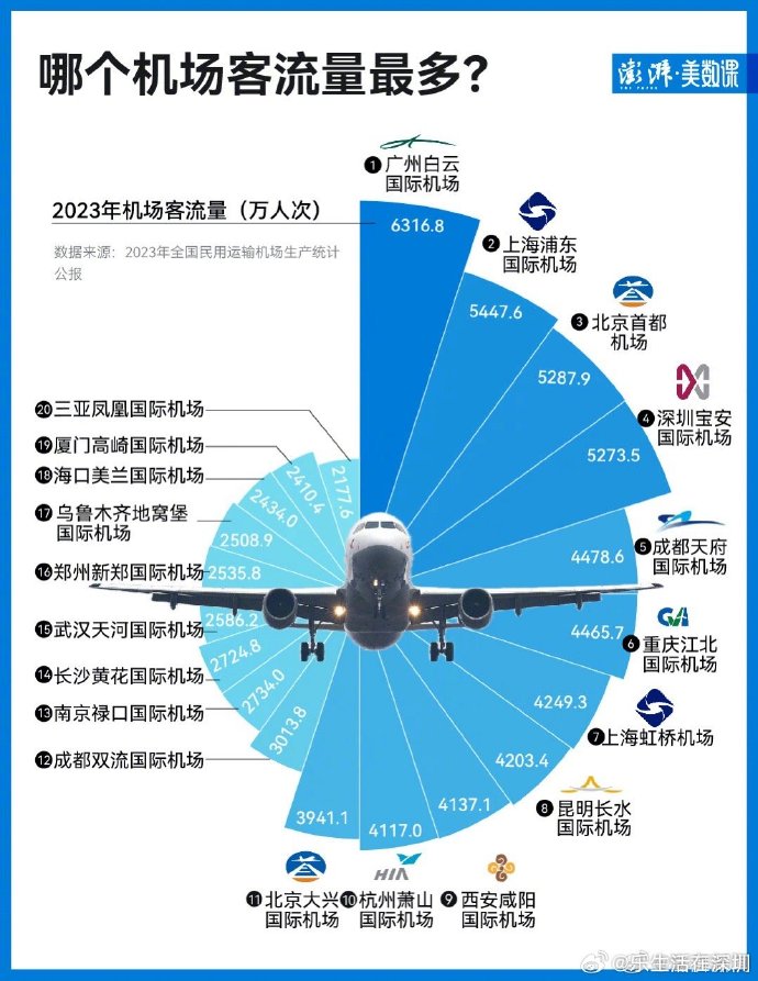 最新入境航班分流，影響、應(yīng)對(duì)與未來(lái)展望