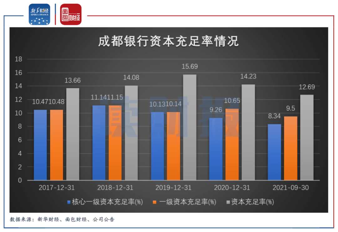 成都銀行最新動態(tài)，深度觀點闡述與分析