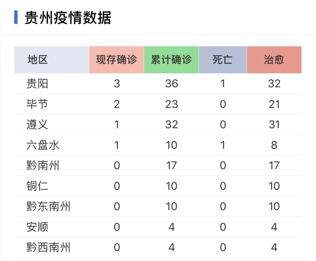 貴州小城抗疫日常，新型肺炎最新進展與溫馨抗疫故事