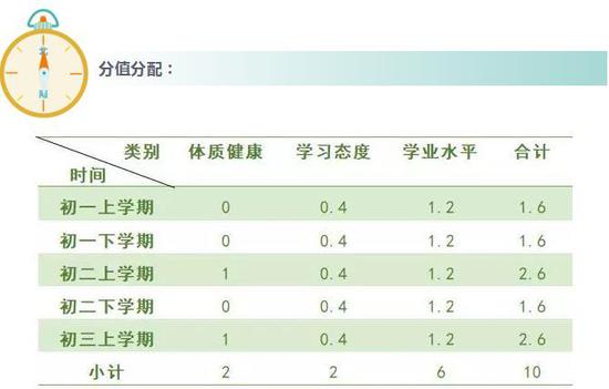 最新中考體育分?jǐn)?shù)揭秘，趣事與友情的交織篇章