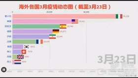 最新疫情境外,最新疫情境外背景、重要事件與影響