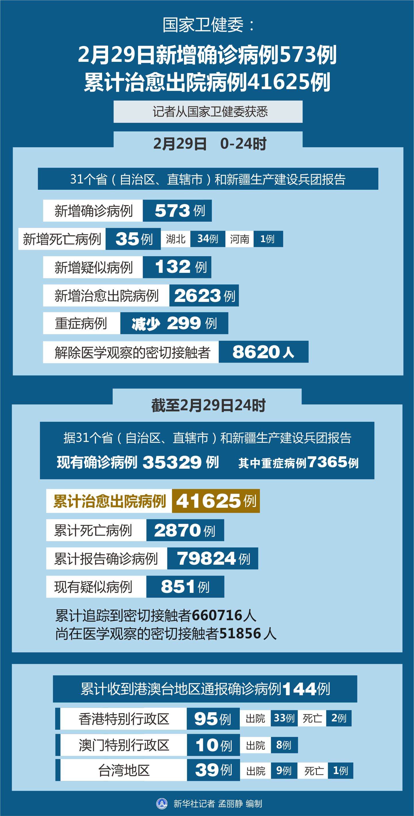 最新報告病例步驟指南詳解