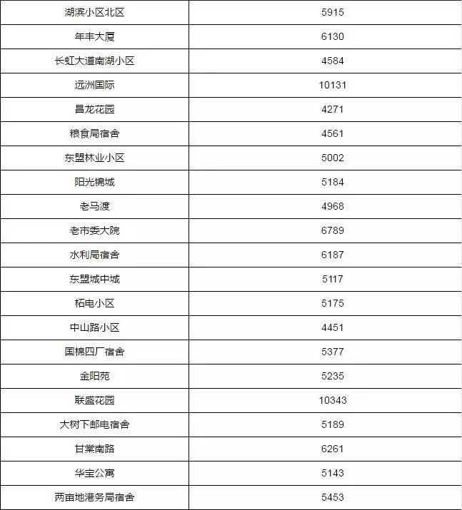 三地最新表，愛的連結(jié)與日常趣事分享