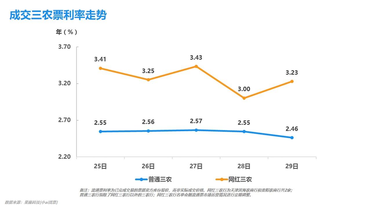 最新商票價(jià)格揭秘，最新市場(chǎng)動(dòng)態(tài)一網(wǎng)打盡！