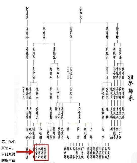 德云家譜最新,德云家譜最新，揭秘相聲界的傳承與革新