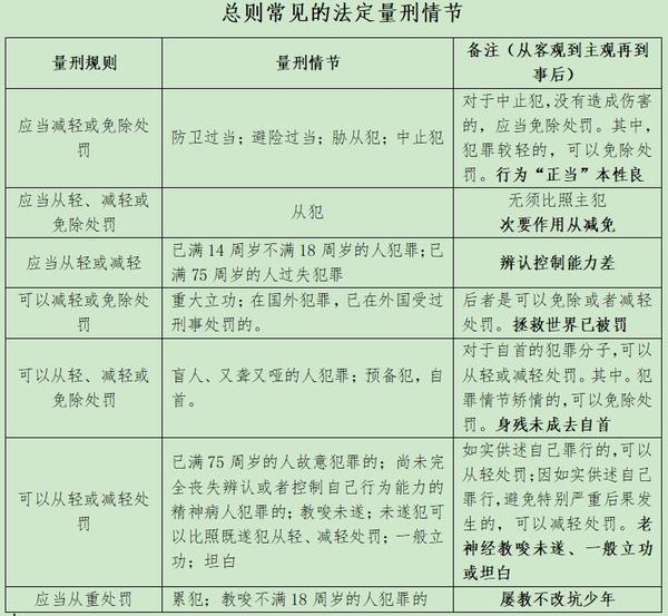 最新刑法背景下的勵志之路，變化、自信與成就感的召喚