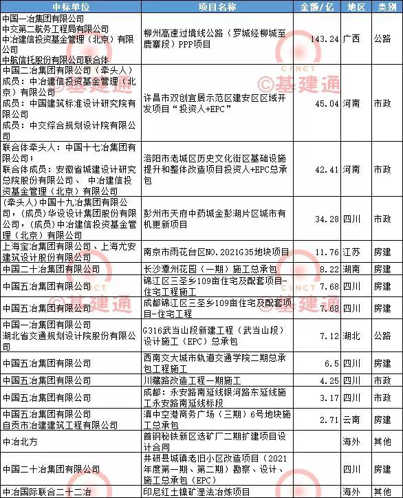 中國二十冶最新中標項目,中國二十冶最新中標項目，小巷深處的獨特風景