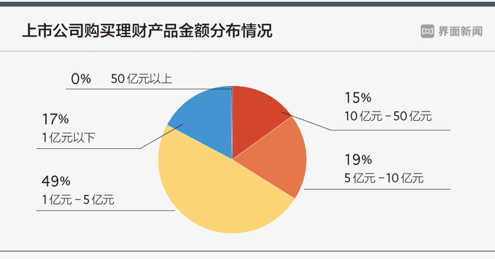 上市理財(cái)平臺(tái)，實(shí)現(xiàn)財(cái)富穩(wěn)健增值的秘密武器！