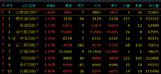 九州油行情，探尋變化中的自信，學(xué)習(xí)鑄就未來之路