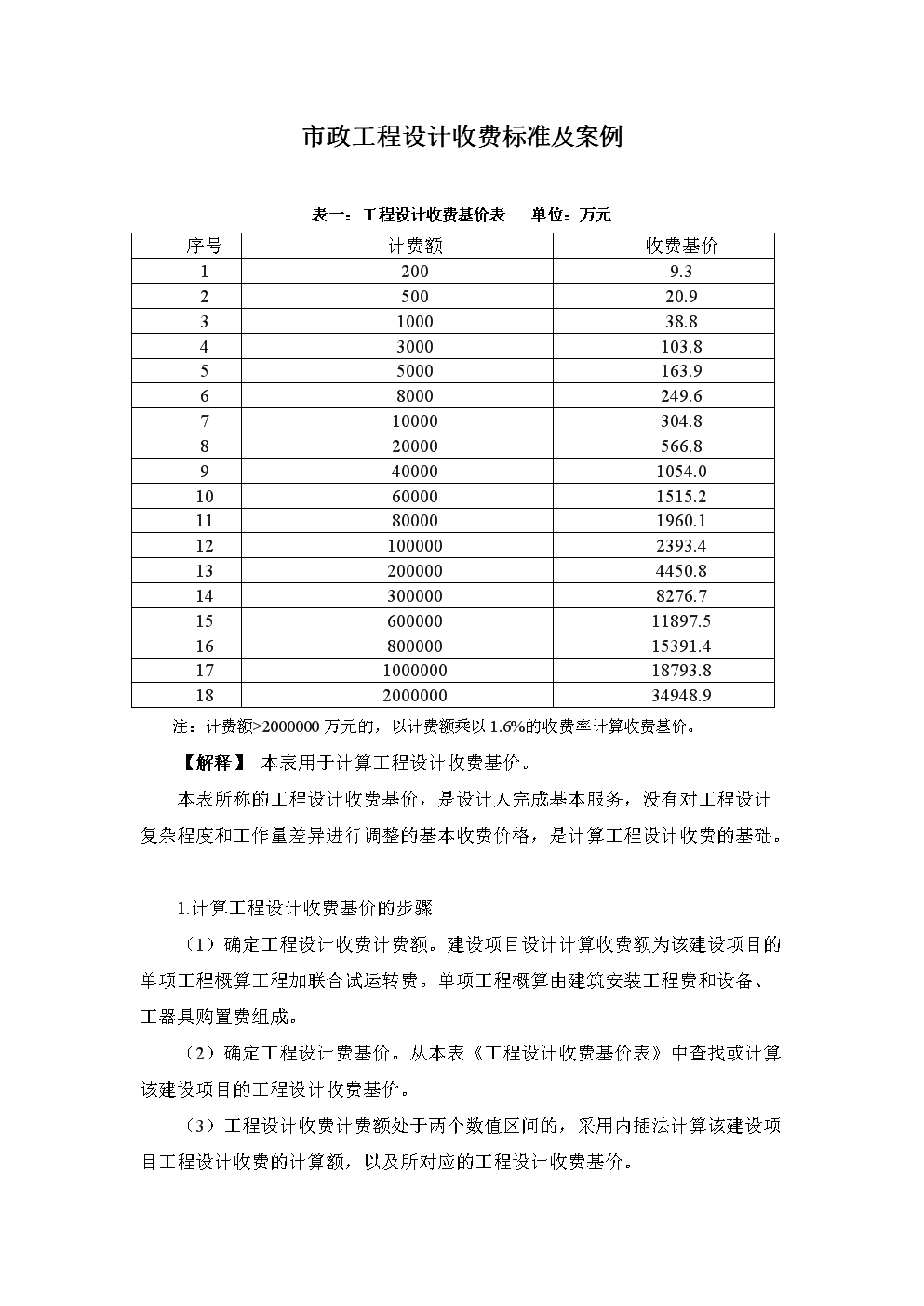 最新市政工程勞務(wù)費(fèi)標(biāo)準(zhǔn)揭秘，自然美景之旅邀請(qǐng)函