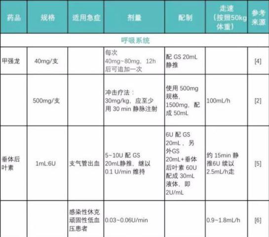 最新急救車輛常用藥品清單,最新急救車輛常用藥品清單，觀點闡述