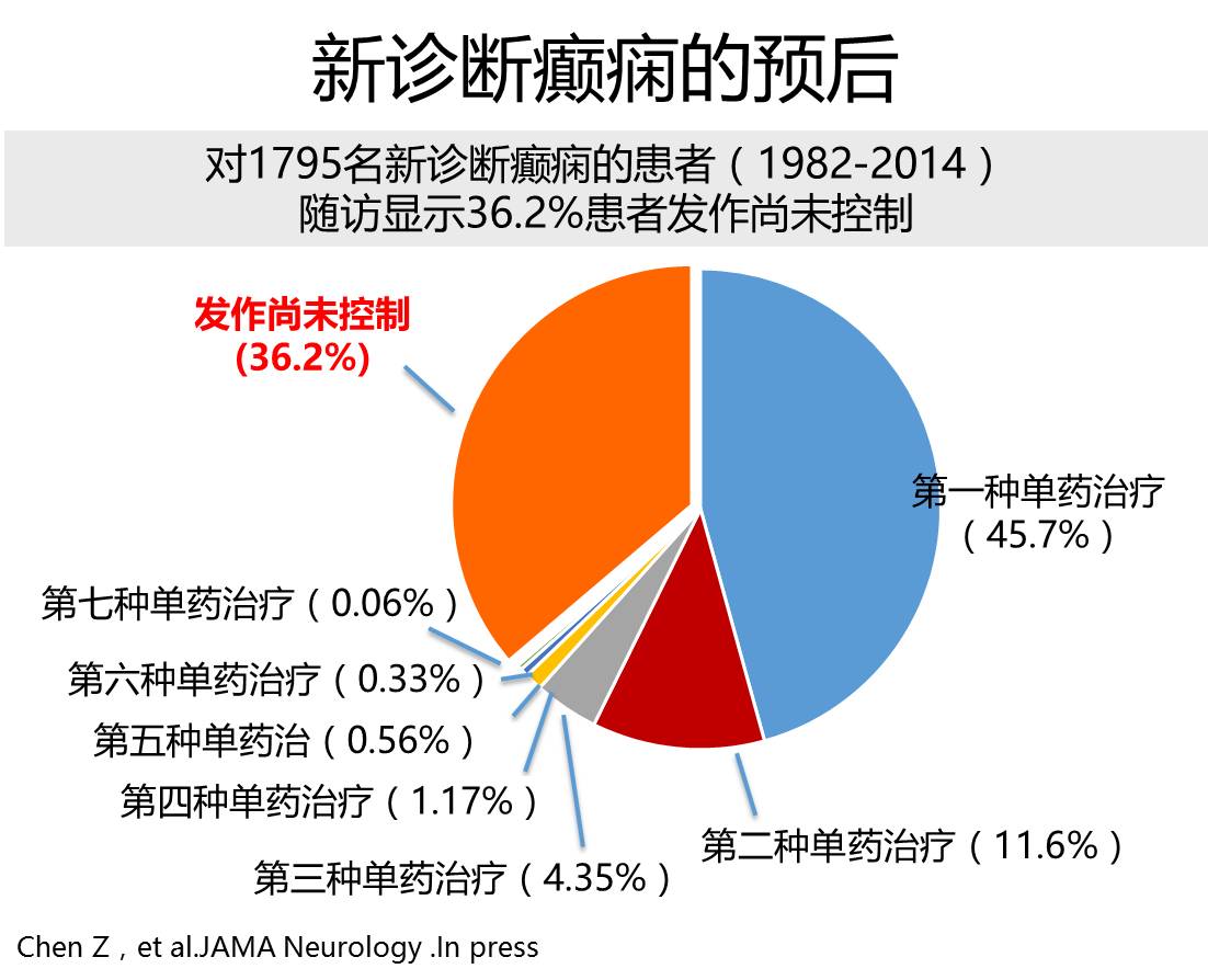 癲癇治療新進展，希望之光引領前行之路