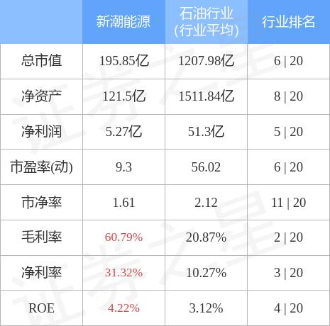 600777新潮能源股票行情與自然的美麗之旅