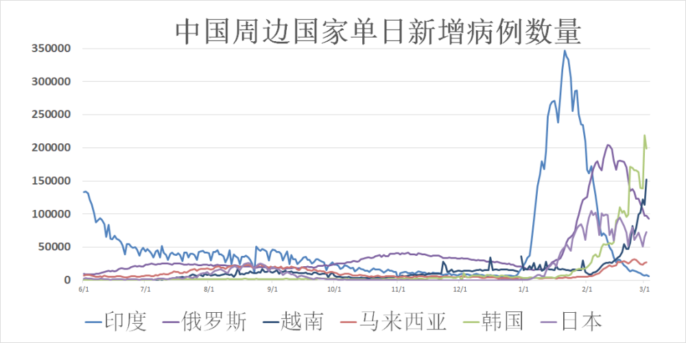 全球疫情最新動(dòng)態(tài)更新，學(xué)習(xí)、信心與成就的力量在變化中閃耀