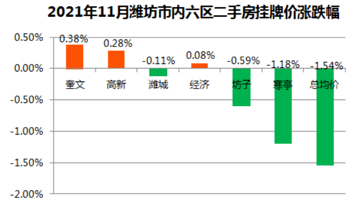 最新房價數(shù)據(jù)發(fā)布后，是時候開啟自然美景探索之旅！