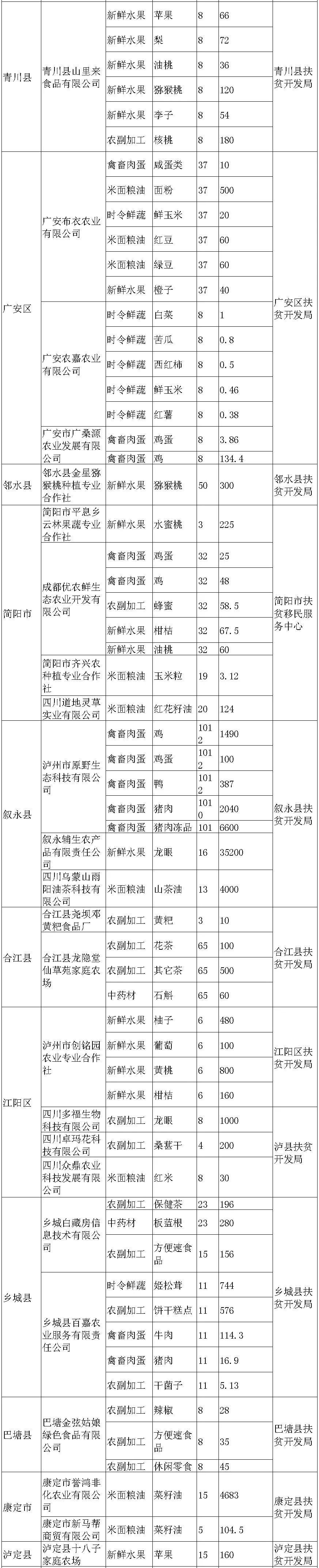 樂山干部最新公示信息公告