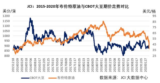 美豆行情指數圖，探索學習之路，自信成就力量之旅