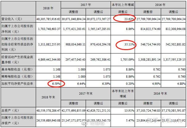 上市公司財務(wù)報表怎么看,上市公司財務(wù)報表解讀，洞悉企業(yè)脈絡(luò)的秘籍