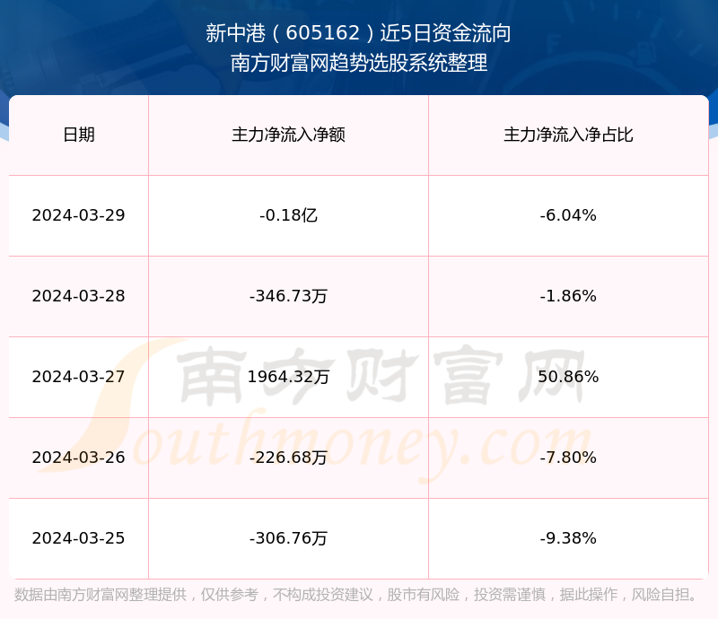 新中港股票投資指南，步驟解析與策略建議