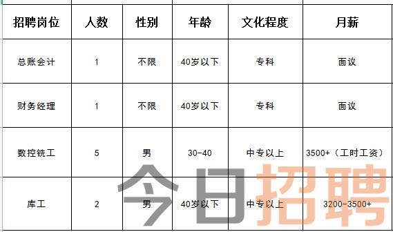 薊縣城最新招聘資訊，啟程探索自然美景，職業(yè)發(fā)展與旅行并行