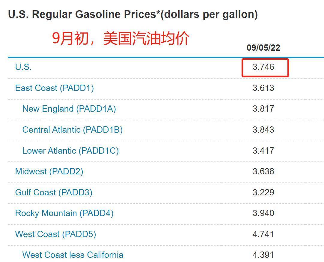 美國油價(jià)最新動(dòng)態(tài)，火熱更新中的油價(jià)消息