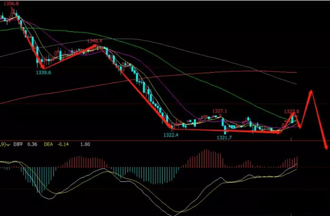 國(guó)際黃金期貨實(shí)時(shí)行情詳解及步驟指南