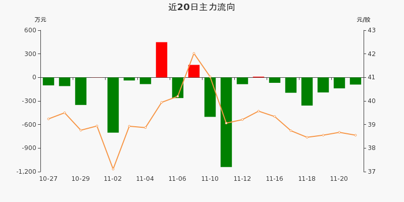 江化微股票回溯歷程，探析市場(chǎng)地位