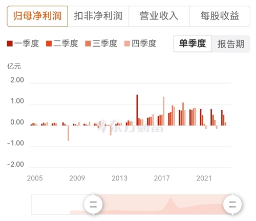 恒順醋業(yè)股票最新動(dòng)態(tài)更新，行業(yè)走勢(shì)與投資建議