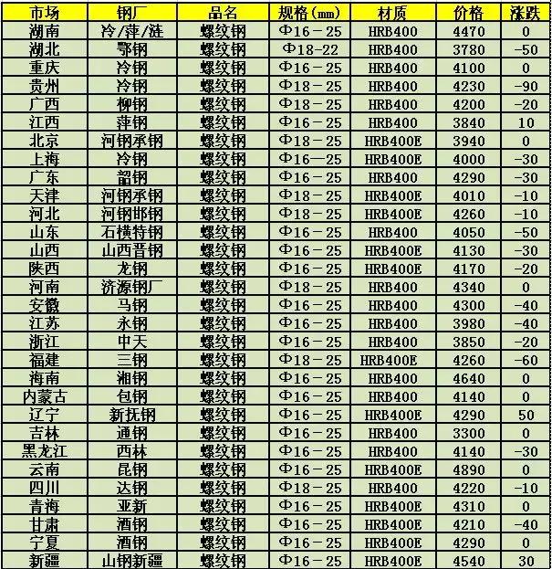 鋼材最新價格行情，背后的溫情故事揭秘