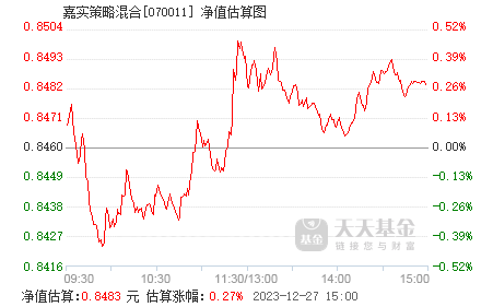 嘉實貨幣基金070008最新收益率,嘉實貨幣基金070008最新收益率，變化帶來自信與成就感