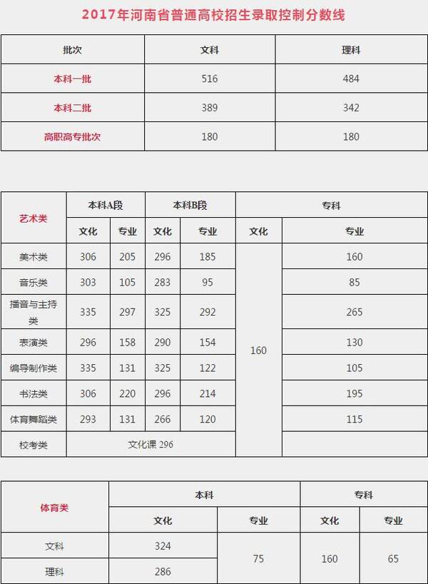 河南高考最新錄取分數線與探索自然美景之旅的雙重探尋