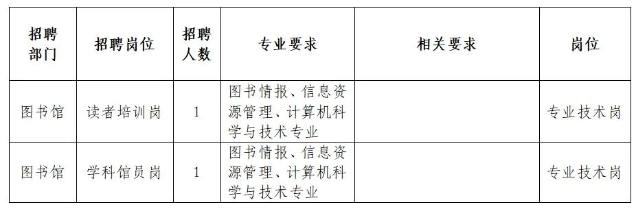 陽谷最新職位招聘,????陽谷最新職位招聘，你的夢想工作在這里等你！????