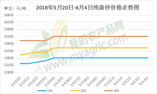 滌綸價(jià)格行情走勢(shì)圖，探尋內(nèi)心平靜的滌綸之旅