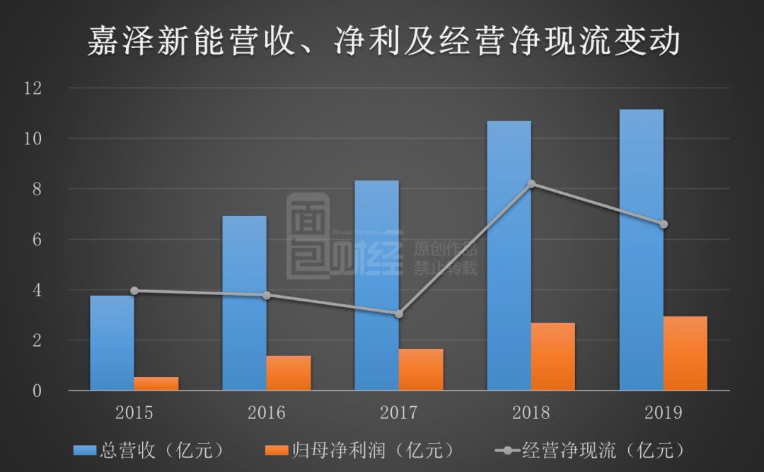 嘉澤新能最新動(dòng)態(tài),嘉澤新能最新動(dòng)態(tài)，全面指南與步驟教程