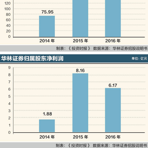 華林證券上市進(jìn)度詳解，全方位指南入門到精通之路