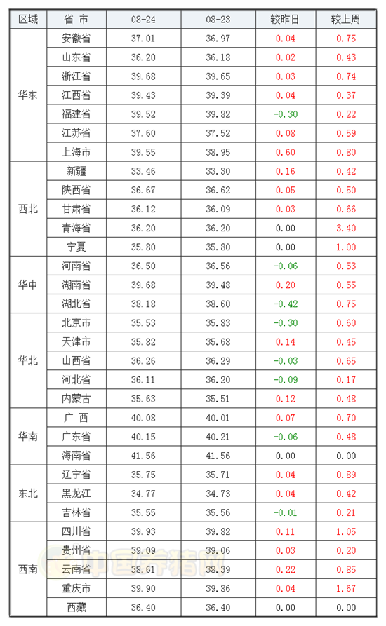 今日豬肉價格表背后的友情與陪伴溫馨故事