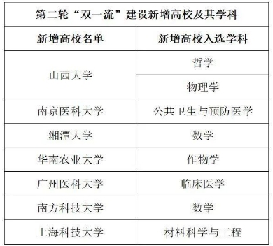 高校雙一流最新進(jìn)展揭秘，巷弄深處的獨(dú)特風(fēng)景與隱藏瑰寶