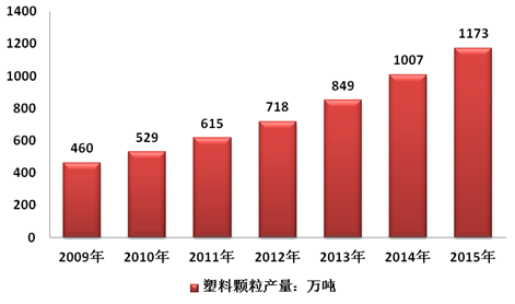 塑料粒子市場動態(tài)探索，尋求內(nèi)心平靜的塑料與自然和諧之旅