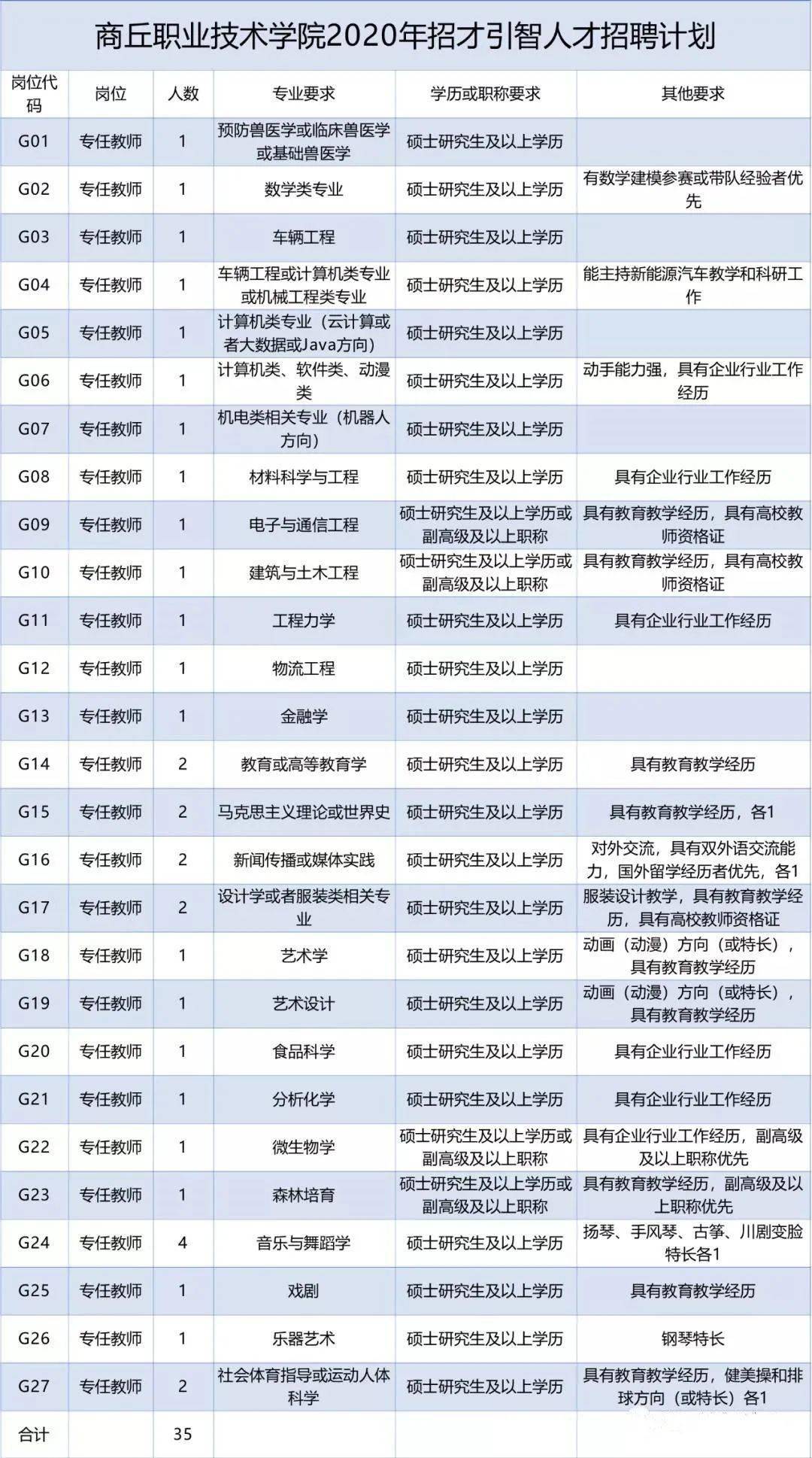 虞城招聘資訊,虞城招聘資訊，招聘市場現(xiàn)狀分析與展望