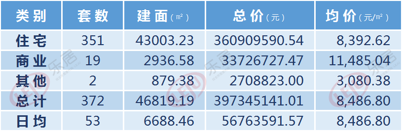 開封房產(chǎn)最新價格指南，最新房產(chǎn)信息及價格概覽